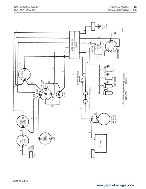 john deere 125 skid steer engine|john deere 125 owners manual.